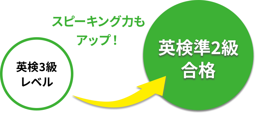 北川創一郎さん Achievement Graphic