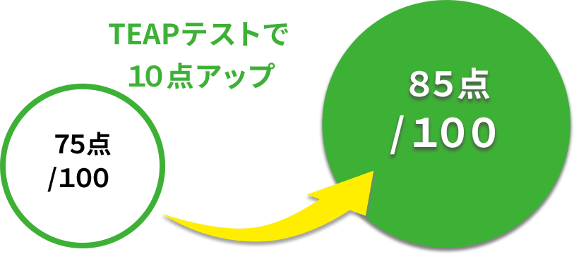 寺田詠美さん Achievement Graphic