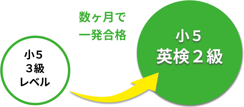 和田晃太朗さん Achievement Graphic