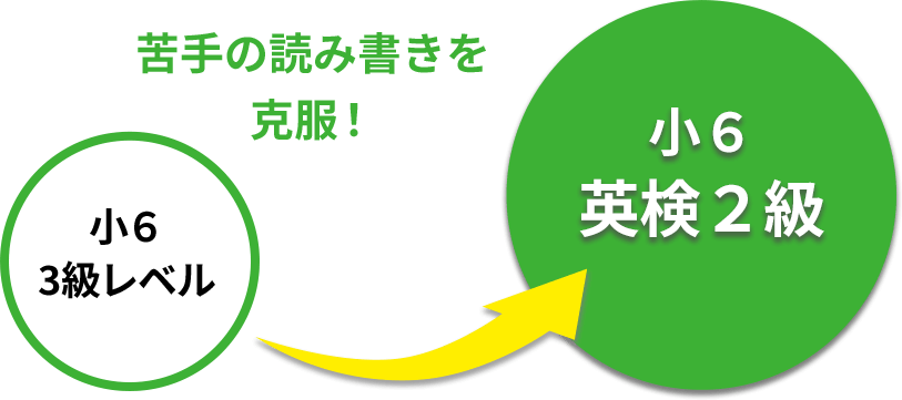 村松実咲さん Achievement Graphic