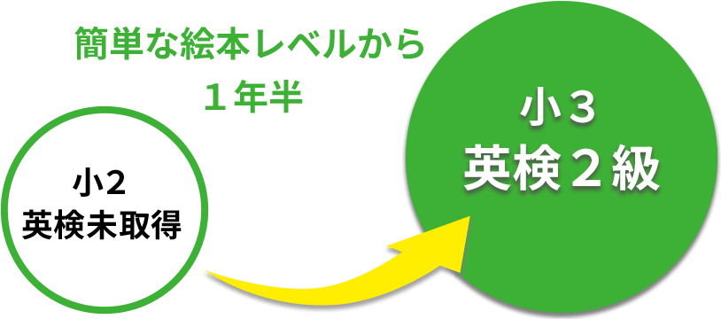 杉江篤さん Achievement Graphic