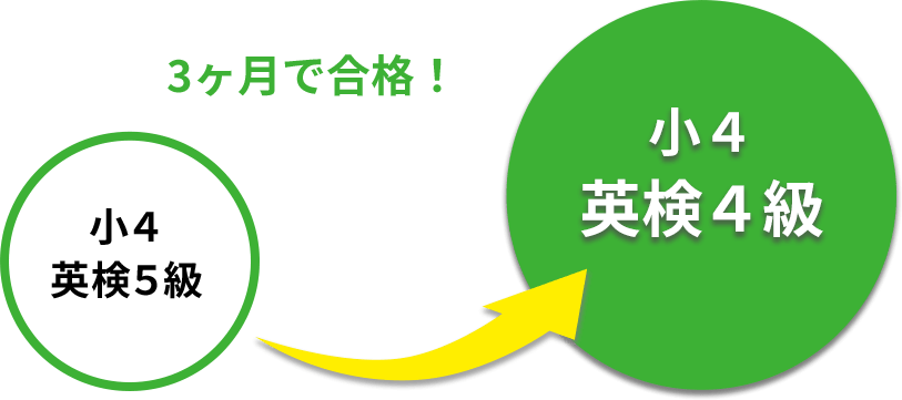 大塚貴咲さん Achievement Graphic