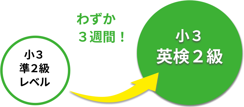上市優伊さん Achievement Graphic