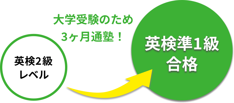 Rさん Achievement Graphic