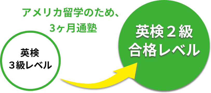 中島陸さん Achievement Graphic